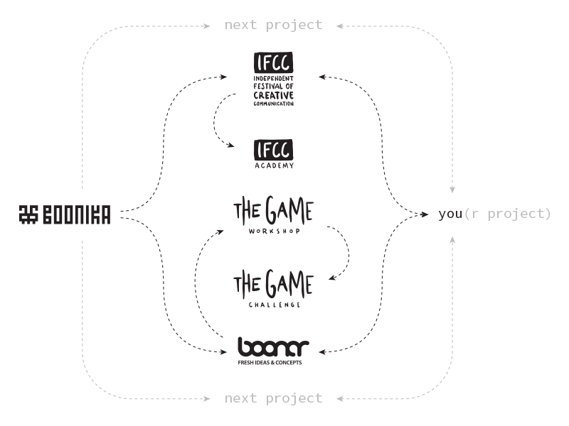boostructure_grayed boostructure_grayed
